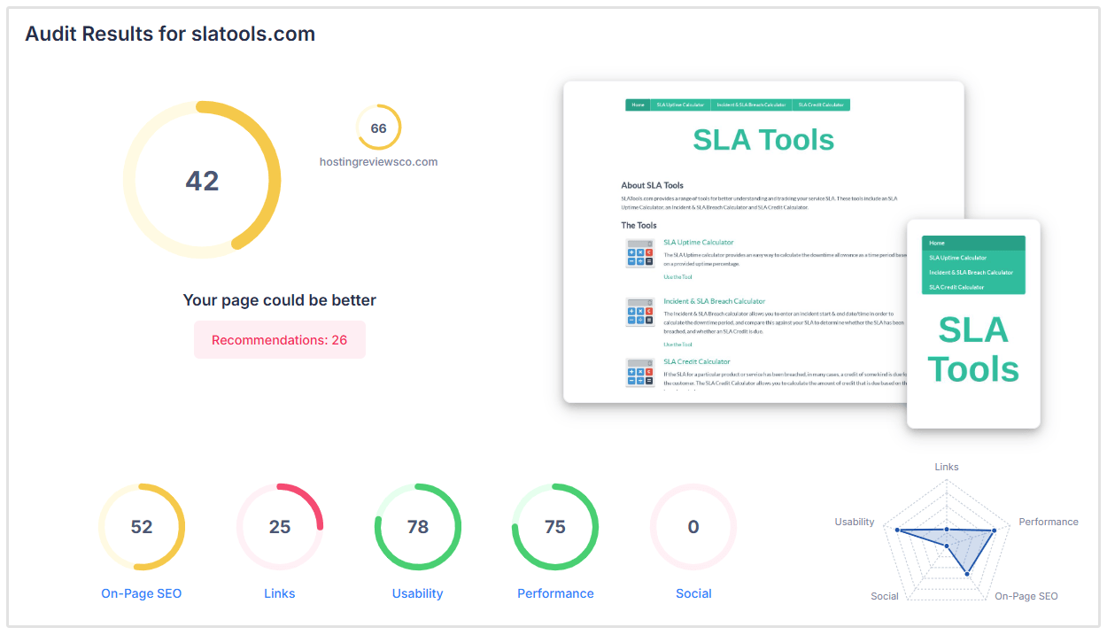 SEO Audit Categories